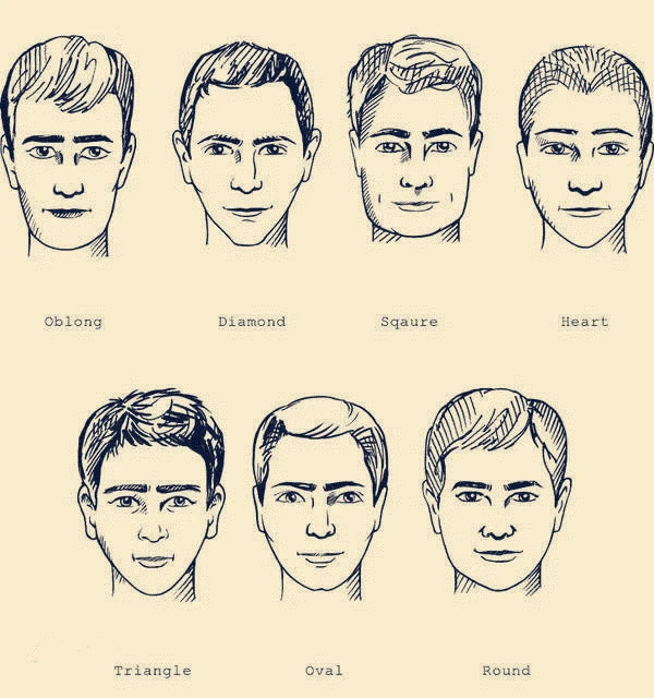 扫一扫测脸型算命_脸型算命_脸型分类图 脸型与发型的搭配