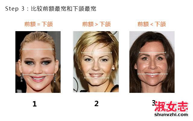 脸型算命_脸型分类图女7种脸型_脸型分类图 各种脸型分类