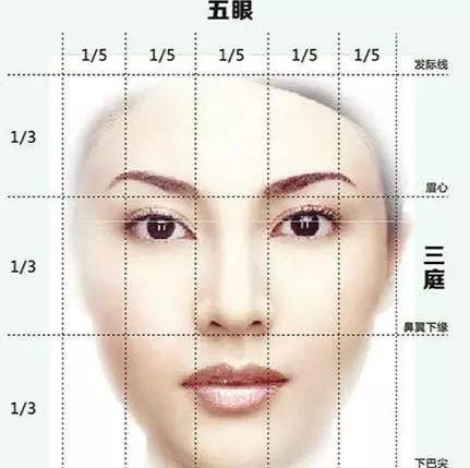脸型分类图男7种脸型_测试脸型是什么脸型_脸型算命