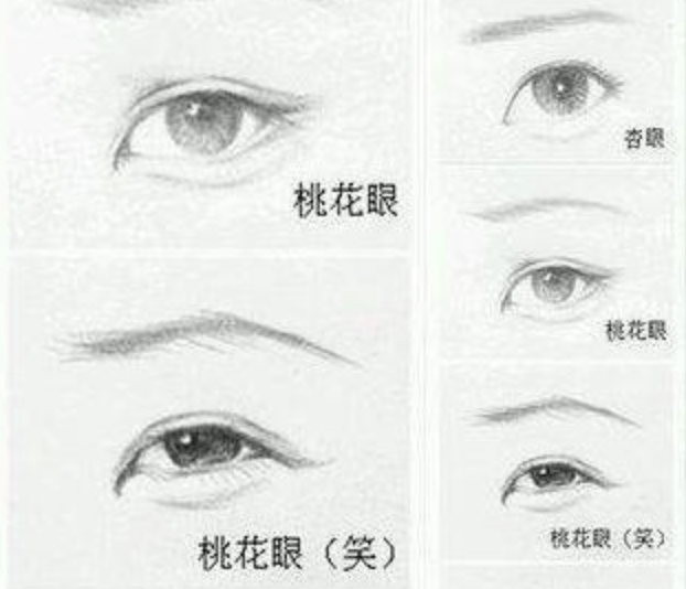 眼型算命_不同眼型眼线的画法_最准的算命卦型