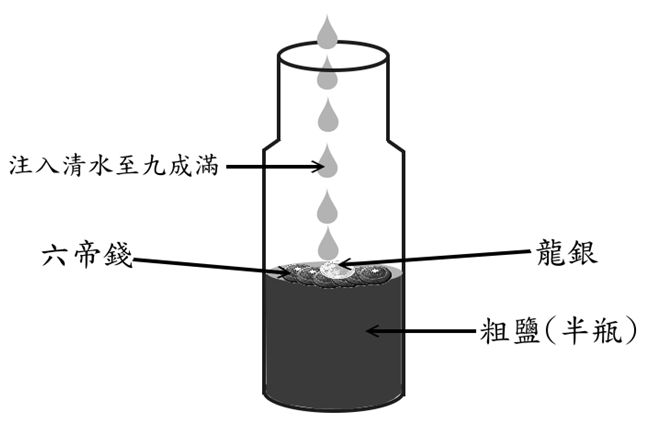 风水用品: 安忍水的制造方法
