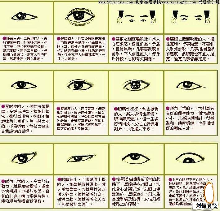 无辜眼是哪种眼型 知乎_下垂眼是什么眼型_眼型算命