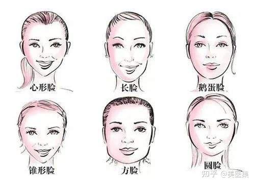 脸型自测 你到底是什么脸型_测试脸型是什么脸型_脸型算命